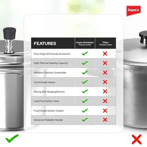 Impex-Pressure-Cooker-3-Ltr-(Eco-3)