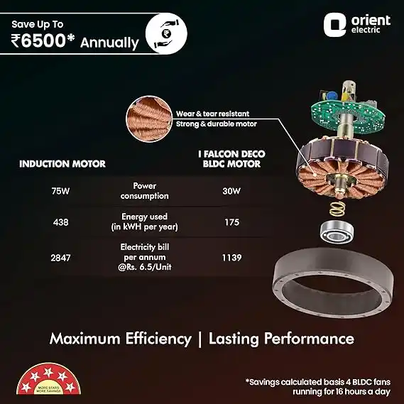 Orient-Falcon-Deco-Brown-1200MM-1S---Celiling-Fan