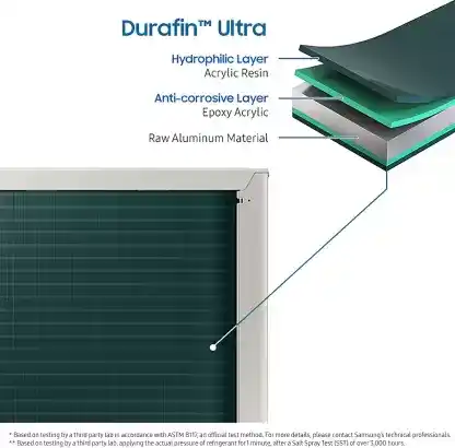 1.5-Ton-(3-Star)---(Idu-Nna/Odu-Xna)-Windfree-Tech-Wi-Fi-5-in-1-Inv-Split-AC---Copper-(AR18CYLANWKNNA)