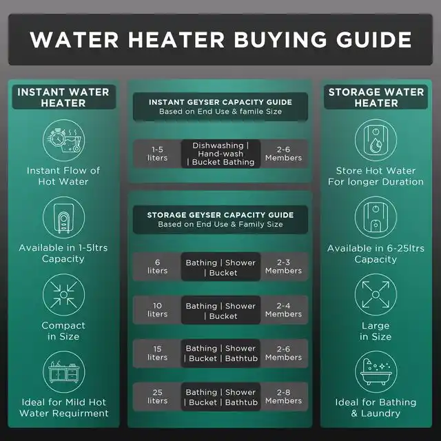 Bajaj-25-Liters-Water-Heater-2000-W-(White/Brown)-(Maestro)