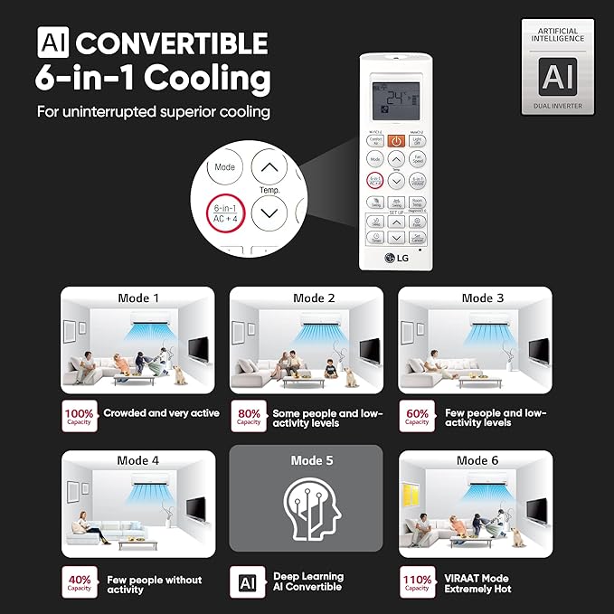 LG-1.5-Ton-3-Star-Inverter-Split-AC-with-AI-Convertible-(Usuq/Usnq)-(Q19PNXE.ANLG)