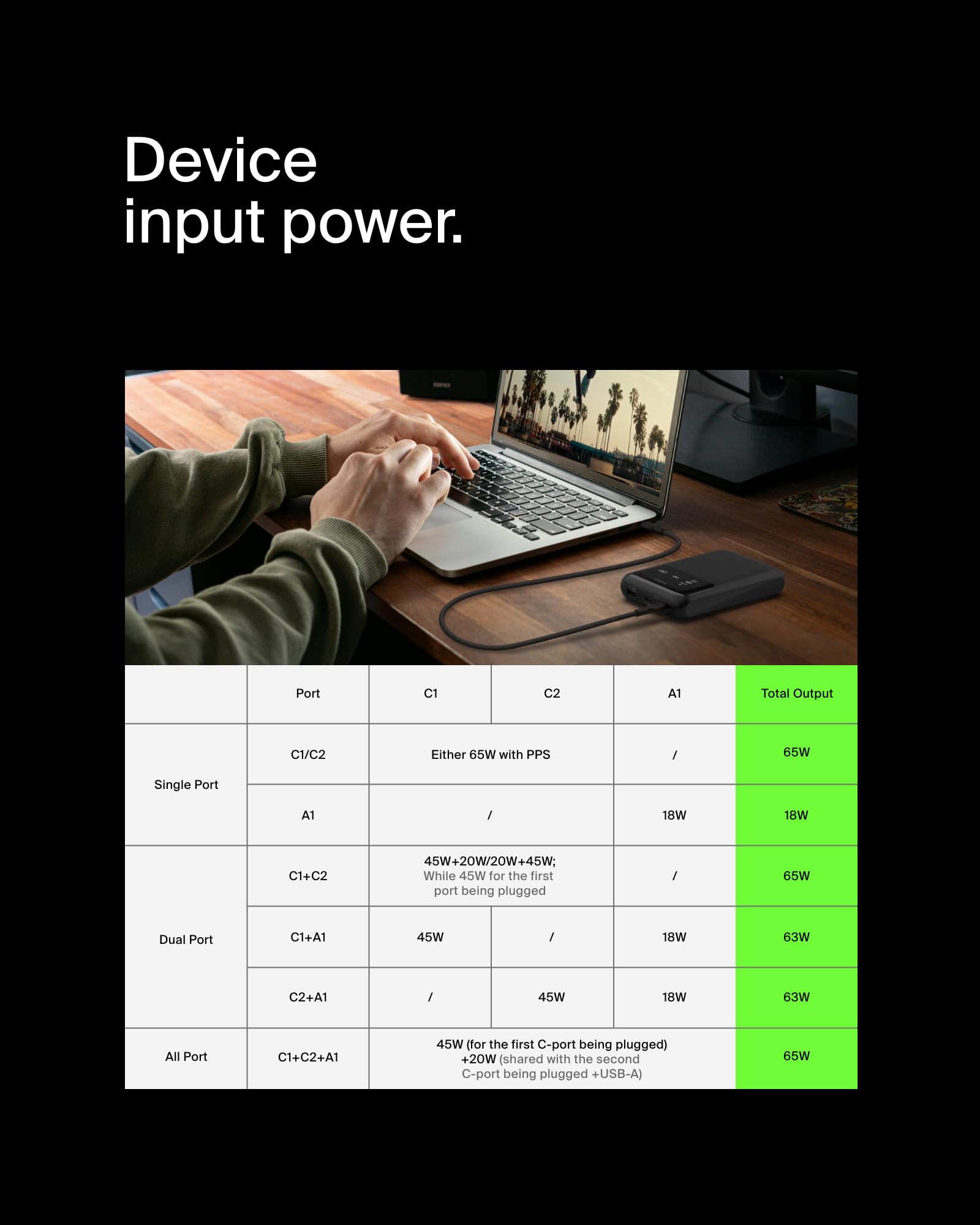 Belkin-Boost-Charge-Pro-20000mah-65W-3-Port-Laptop-Power-Bank-(Black)