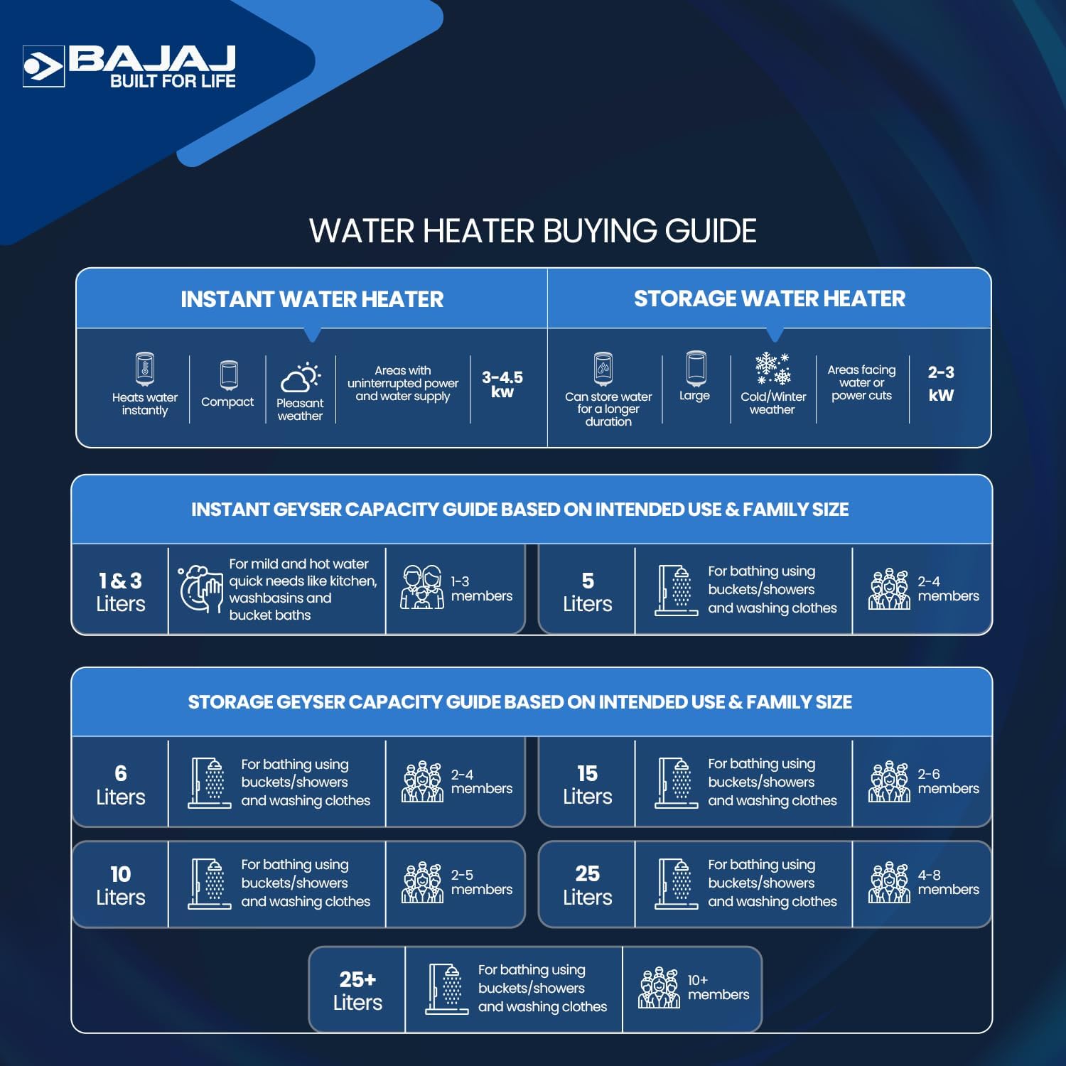 Bajaj-Endure-Series-Gracio-Water-Heater-(10LTR)