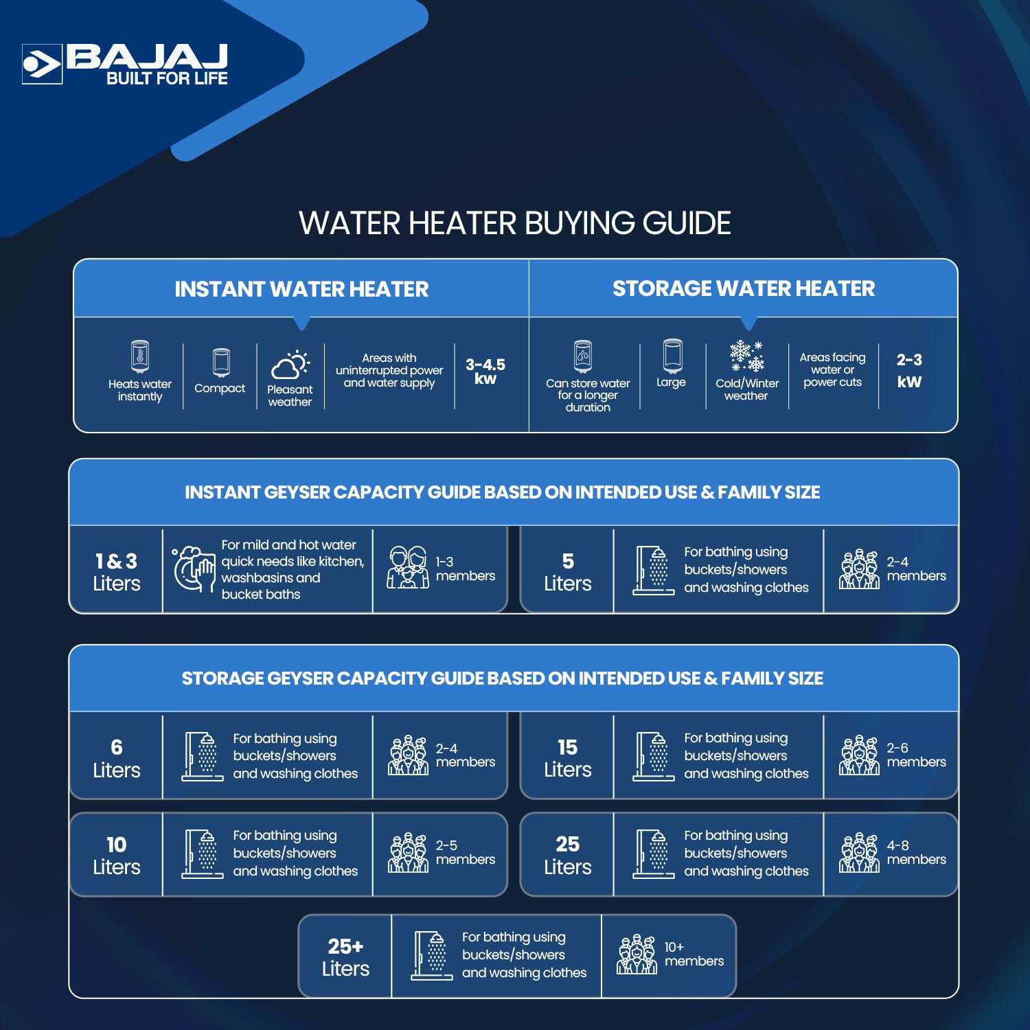 Bajaj-Armor-Series-Pentacle-(Blue)-Water-Heater-(15LTR)