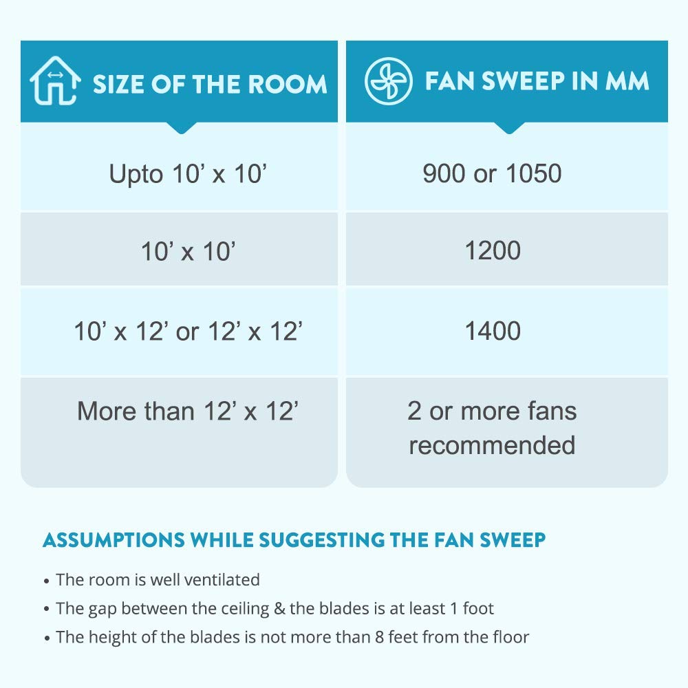 Bajaj-1200MM-Ceiling-Fan-(Bianco-Cf)-(Edge-Hs-Neo-Deco-Ee)