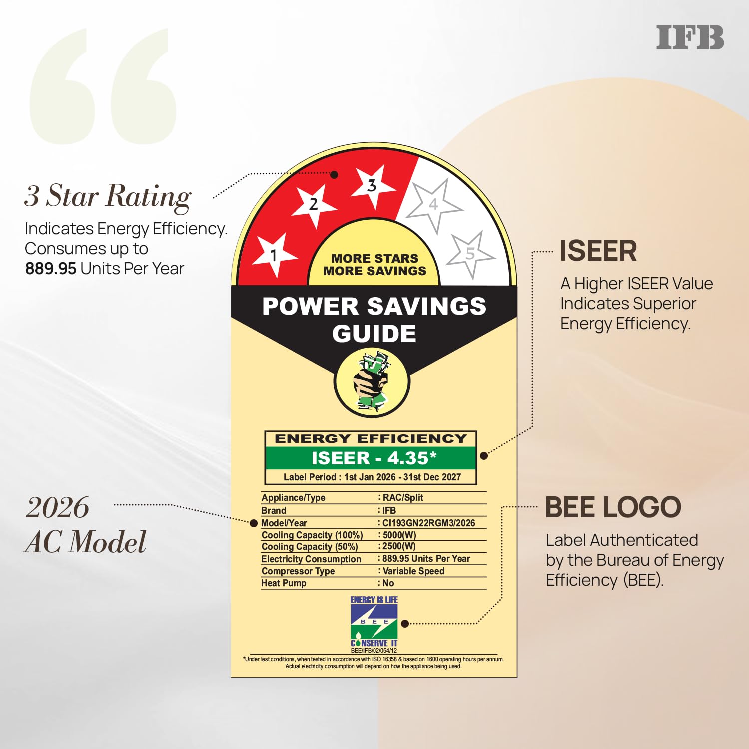 IFB-1.5-Ton-3-Star-Gn-Series-Fastcool-Air-Conditioner-with-Self-Clean-Technology-(CI193GN22RGM3)
