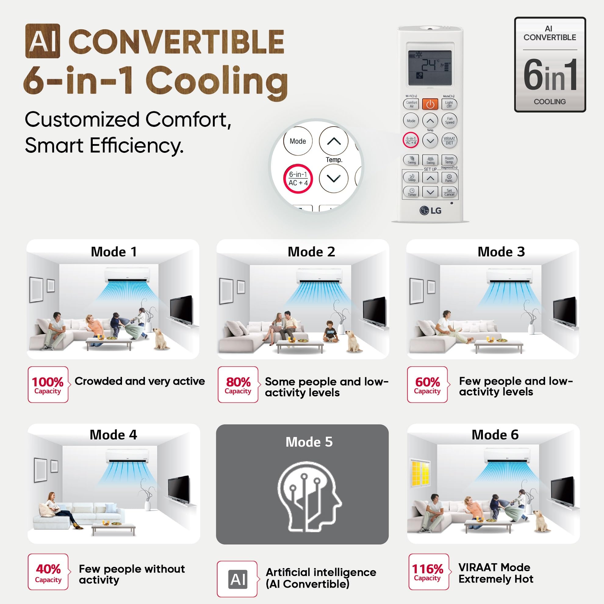 LG-(US-Q24ENXE)-2-TON-3-STAR-INVERTER-AC-(WHITE)